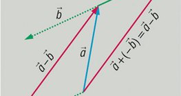 Vektorok különbsége