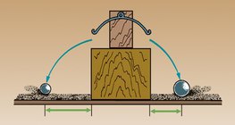 A sebességváltozás feltételének azonossága