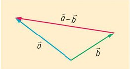 Vektorok különbsége