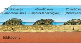 Különböző korú rétegvulkánok