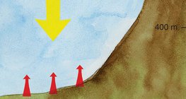 Hogyan melegíti fel a napsugárzás a levegőt? – 1