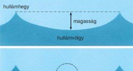 A hullámzás mechanikája