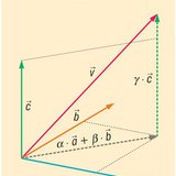 Vektorok lineáris kombinációja a térben (3 bázisvektorral) 
