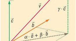 Vektorok lineáris kombinációja a térben (3 bázisvektorral) 