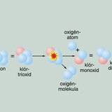 Ózon keletkezése és bomlása