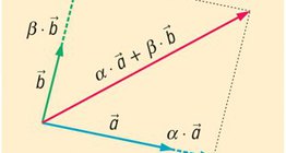 Vektorok lineáris kombinációja a síkban (2 bázisvektorral) 