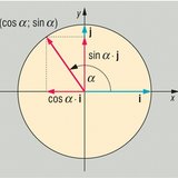 Sine and cosine of direction angle α