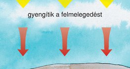 A felhők nappal gyengítik a felmelegedést