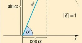 Egységvektor által meghatározott szög szinusza és koszinusza (trigonometria)