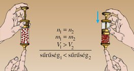 A térfogat megváltozásával megváltozik a sűrűség is