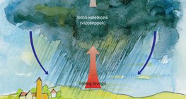 A csapadék keletkezése