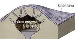 Kaldera keletkezése