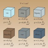 Különféle anyagok sűrűsége még azonos körülmények között is különböző