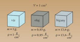 Különféle anyagok sűrűsége még azonos körülmények között is különböző