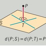 Udaljenost između točke i ravnine