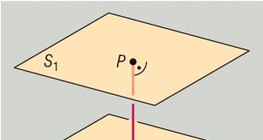 Két sík távolsága 