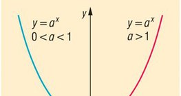 Exponenciális függvény