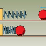 A rugót megfeszíti a nekiütköző golyó