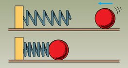 A rugót megfeszíti a nekiütköző golyó