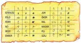 Az ékírás fejlődése (Mezopotámia)