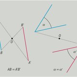 Properties of point reflection