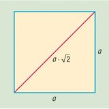 Kvadrat i njegova dijagonala