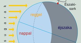 Mikor van nappal, s mikor éjszaka? 