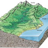 Vízgyűjtő terület