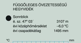 Függőleges övezetességű hegyvidék éghajlata