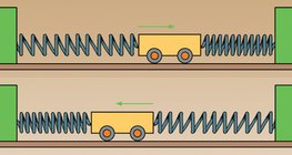 Amennyivel nő az egyik test energiája, ugyanennyivel csökken a másiké