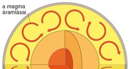 A belső erők motorja a Föld belső melege és a magmaáramlások