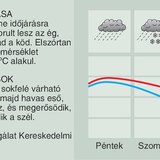 Időjárás-jelentés
