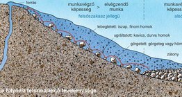 A folyóvíz felszínalakító képessége