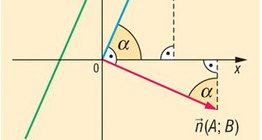 Egyenes irányvektora és normálvektora