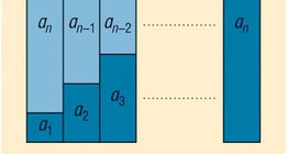 Számtani sorozat első n elemének összege