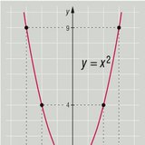 Quadratic function