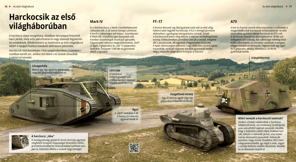 Tanks in World War I