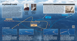 A jütlandi tengeri csata