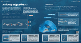 A Midway-szigeteki csata