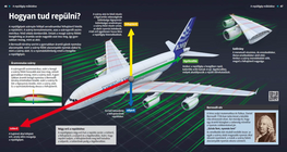 Hogyan tud repülni?