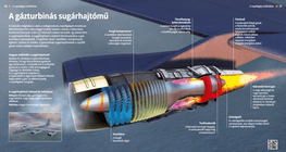 A gázturbinás sugárhajtómű