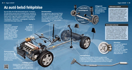 Az autó belső felépítése