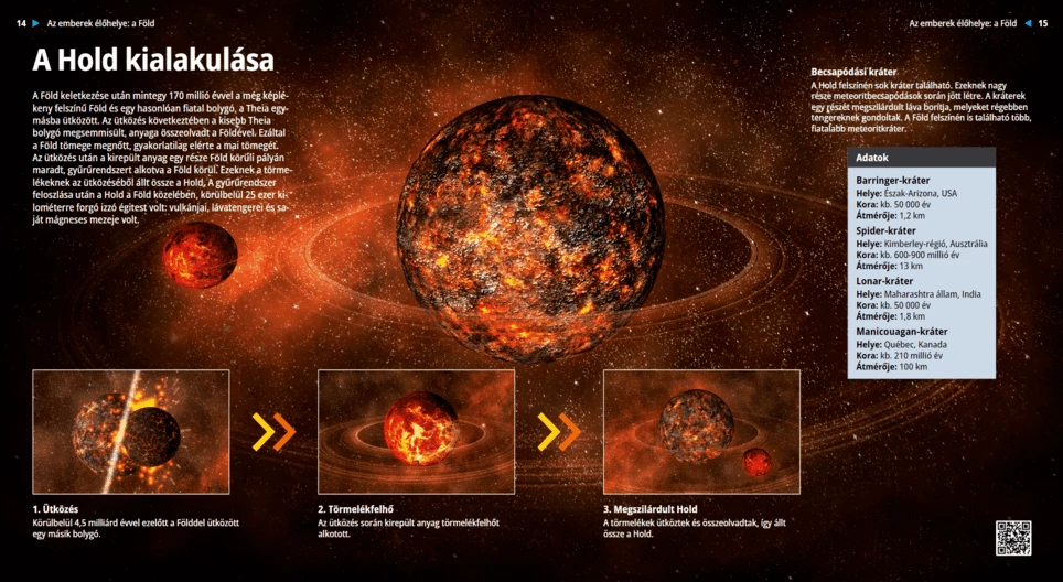 Formation of the Moon
