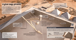 A gízai nagy piramis