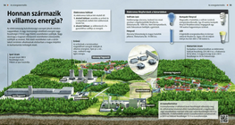 Honnan származik a villamos energia?