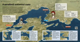 A sorsdöntő szalamiszi csata