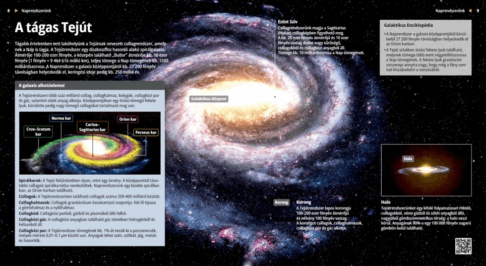 The Highway of the Stars, the Milky Way