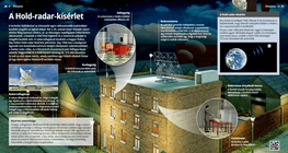 A Hold-radar-kísérlet