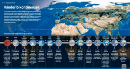 Vándorló kontinensek