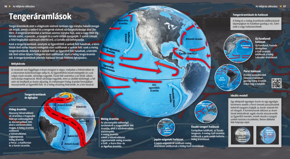Ocean Currents
